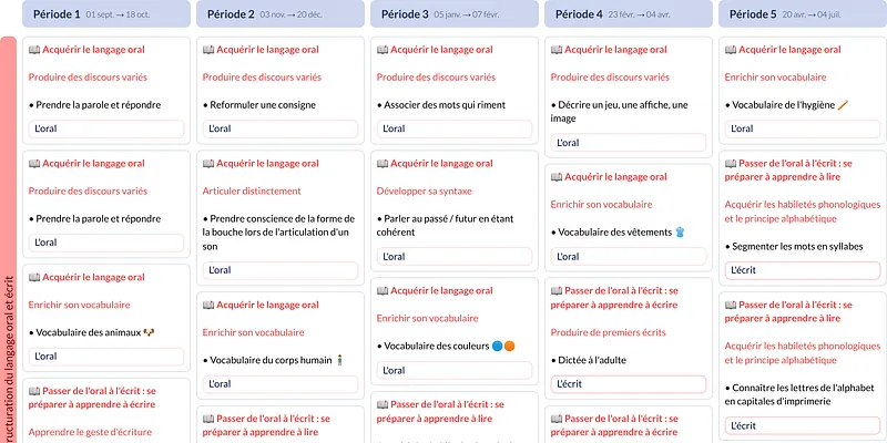 Aperçu de la Programmation complète MS
