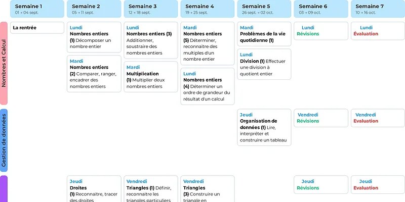 Aperçu de la Progression de Mathématiques pour CM2