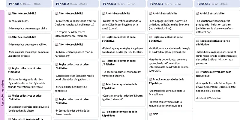 Modèle de programmation CE1 Enseignement moral et civique - aperçu