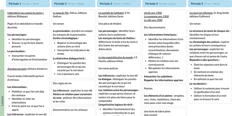 Modèle de programmation CE1 Français Nathan - aperçu