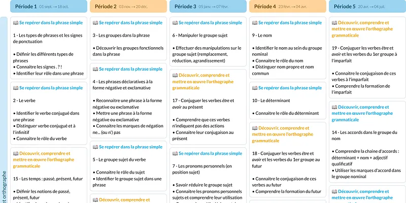 Modèle de programmation CE1 Français - aperçu
