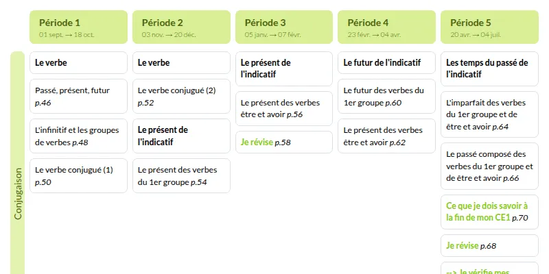Modèle de programmation CE1 Français - aperçu