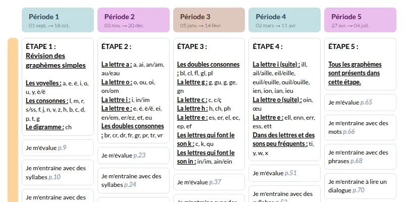 Modèle de programmation CE1 Français - aperçu