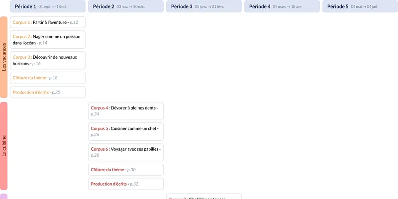 Modèle de programmation CE1 Français Dyna-Voc - aperçu