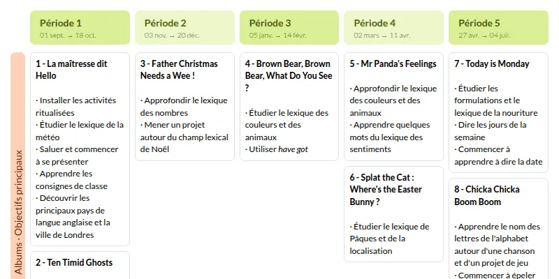 Modèle de Programmation Enseigner l'anglais à partir d'albums CE1 CE2 (Retz) - aperçu