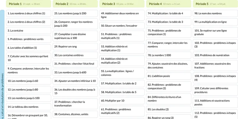 Modèle de programmation CE1 Mathématiques - aperçu