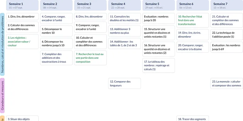 Modèle de programmation CE1 Mathématiques Chaque jour compte (Hatier) - aperçu