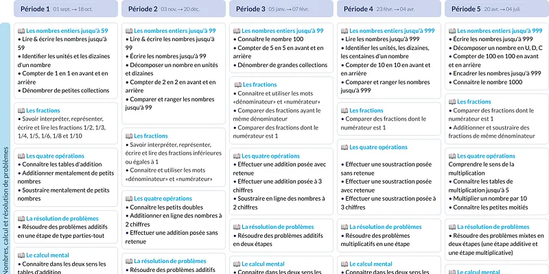 Modèle de programmation CE1 Mathématiques - aperçu
