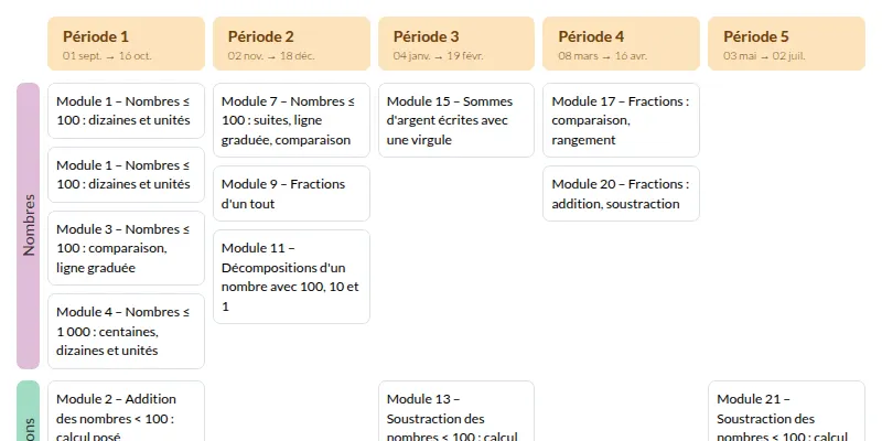 Modèle de programmation Cap maths CE1 Mathématiques - aperçu