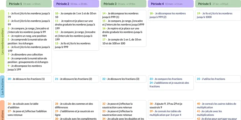 Modèle de programmation CE1 Mathématiques - aperçu