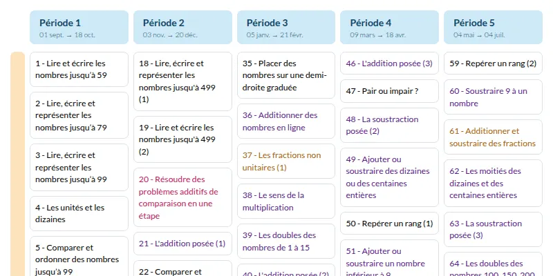 Modèle de programmation CE1 Mathématiques - aperçu