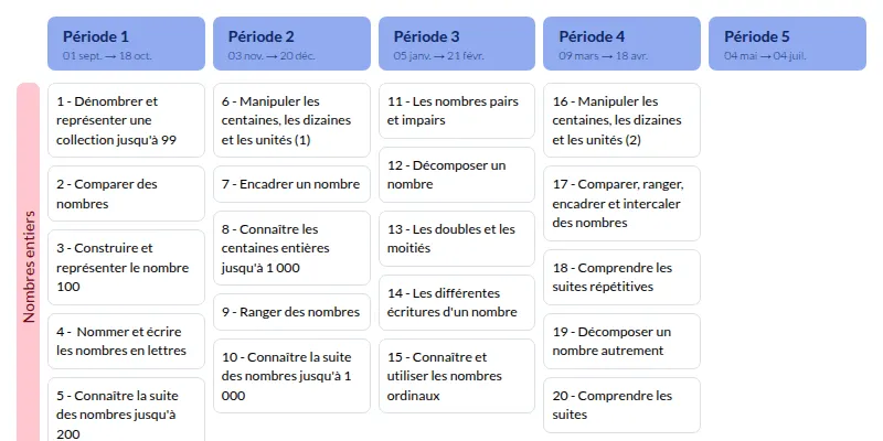 Modèle de programmation CE1 Tandem Maths - aperçu