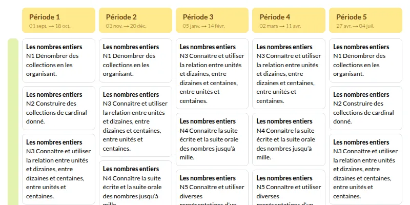 Modèle de programmation CE1 Mathématiques - aperçu