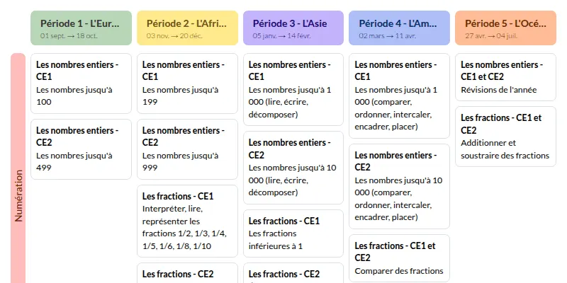 Modèle de programmation CE1 CE2 Tamallette Mathématiques - aperçu