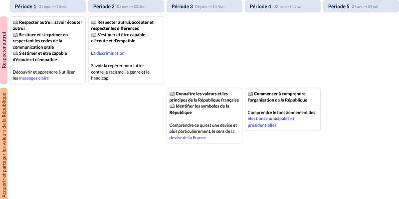 Modèle de programmation CE2 Enseignement moral et civique - aperçu