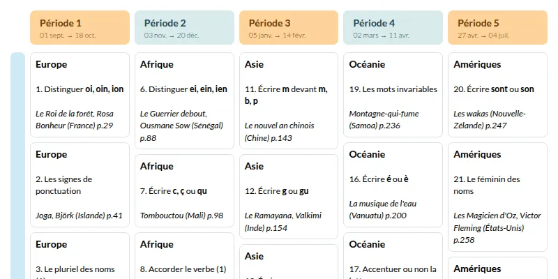 Modèle de Programmation Dictées et histoire des arts CE2 - autour du monde (Retz) - aperçu