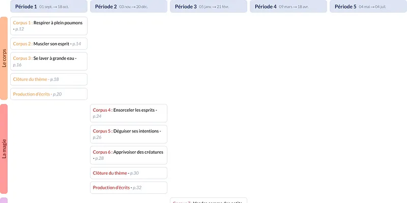 Modèle de programmation CE2 Français Dyna-Voc - aperçu