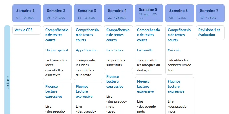 Modèle de programmation Français avec Fil et Lulu CE2 (Accès) - aperçu