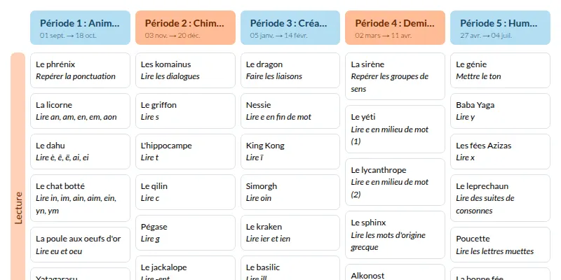 Modèle de programmation fluence Hatier CE2 Français - aperçu