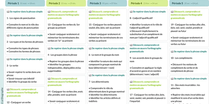 Modèle de programmation CE2 Français Retz - aperçu