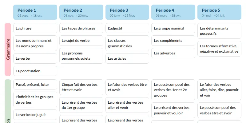 Modèle de programmation CE2 Outils pour le français - aperçu