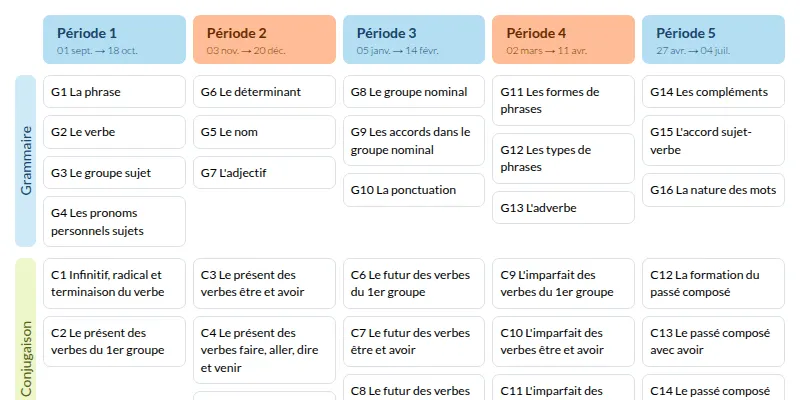 Modèle de programmation hatier CE2 Français - aperçu