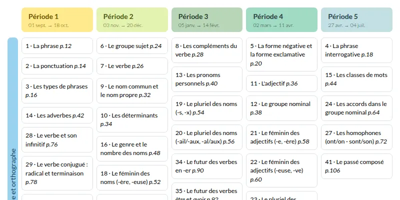 Modèle de Programmation A portée de mots CE2 (Hachette Education) - aperçu