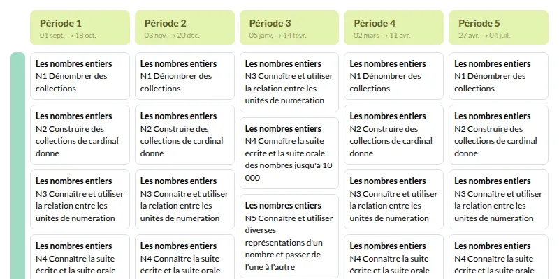 Modèle de programmation CE2 Mathématiques - aperçu