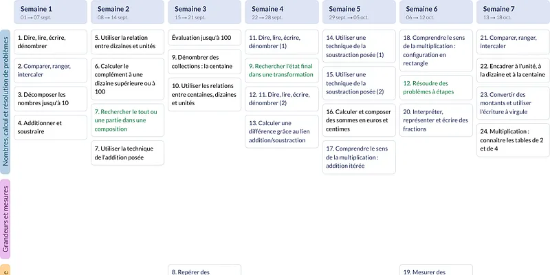 Modèle de programmation CJC CE2 Mathématiques - aperçu