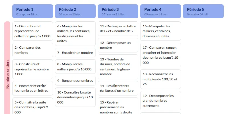 Modèle de programmation CE2 Tandem Maths - aperçu