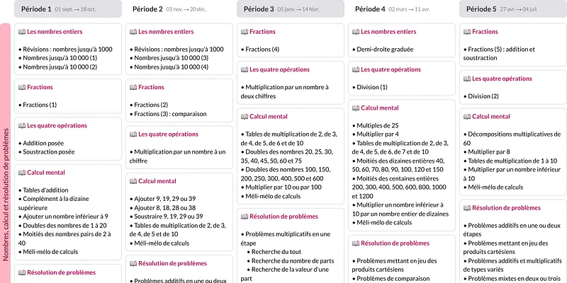 Modèle de programmation CE2 Mathématiques Accès - aperçu