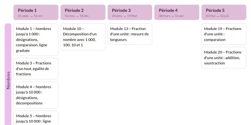 Modèle de programmation Cap maths CE2 Mathématiques - aperçu