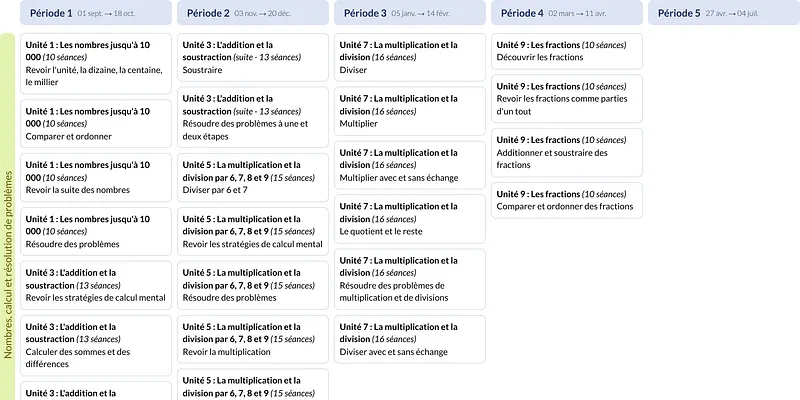 Modèle de programmation Singapour CE2 Mathématiques - aperçu