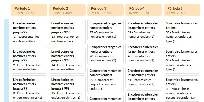 Modèle de programmation CE2 Mathématiques MDI- aperçu