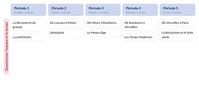 ModèleProgrammations Temps et espace à vivre CE2 (Accès) - aperçu