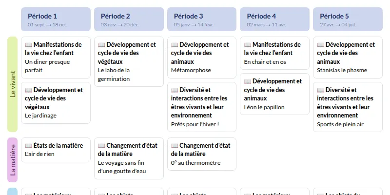 Modèle de programmation CE2 Sciences à vivre Accès - aperçu