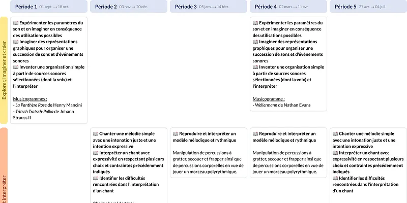 Modèle de programmation CM1 Éducation musicale - aperçu