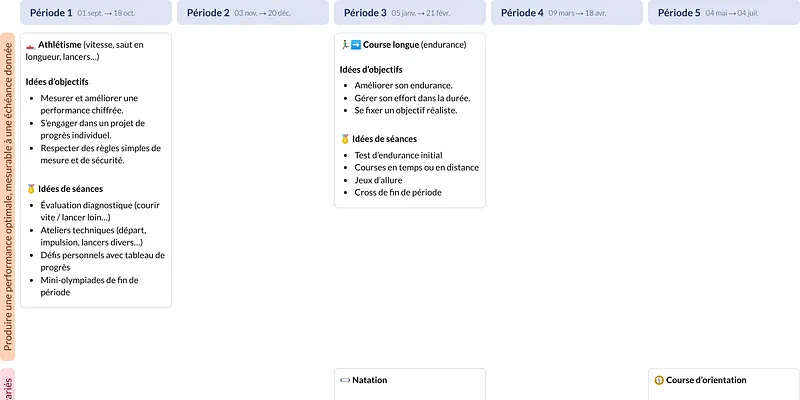 Modèle de programmation Cycle 3 Éducation Physique et Sportive - aperçu