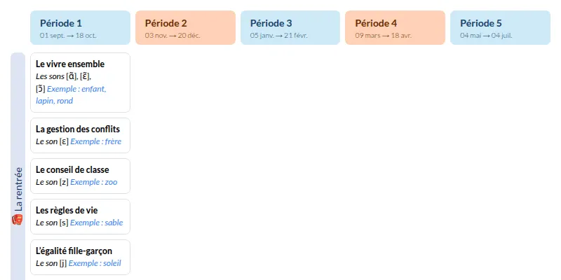 Modèle de programmation CM1 Français - aperçu