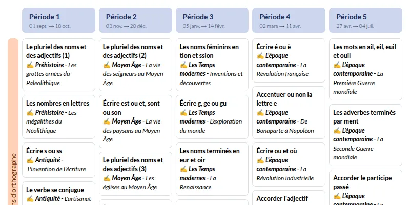 Aperçu Programmation Dictées et HDA "Voyage dans le temps" CM1-CM2 (Retz)