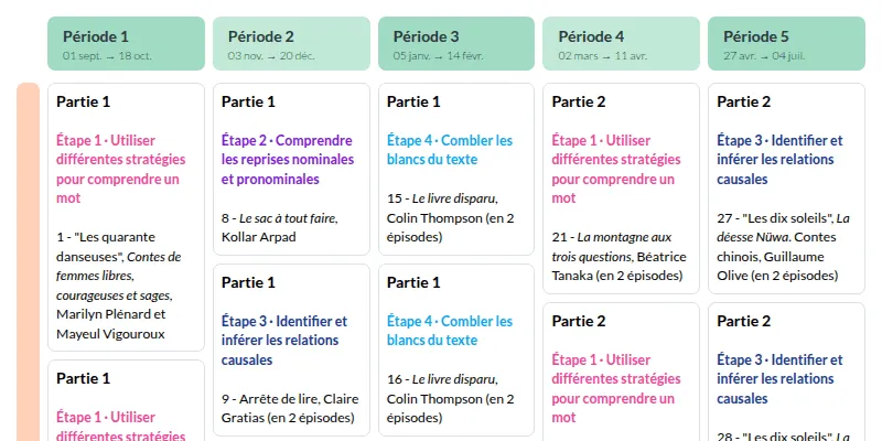 Modèle de Programmation Une nouvelle histoire par semaine · Cycle 3 (Belin Education) Français - aperçu