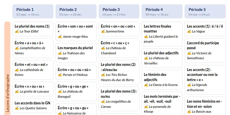 Modèle de programmation CM1 Français - aperçu