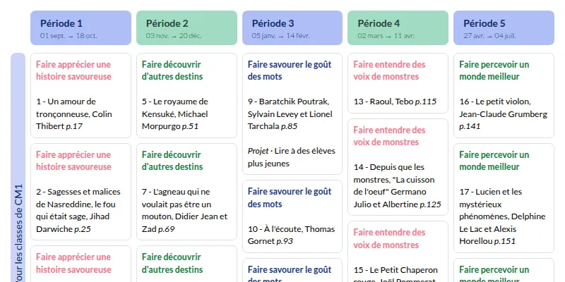 Modèle de Programmation Une lecture à voix haute par semaine · Cycle 3 (Belin Education) Français - aperçu