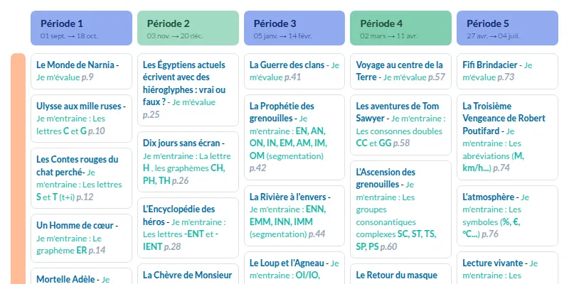 Modèle de programmation CM1 Français - aperçu