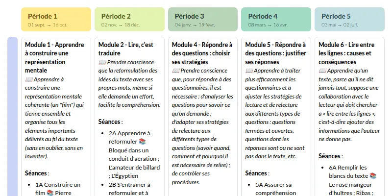 Modèle de programmation Lector et Lectrix CM1 CM2 Français - aperçu