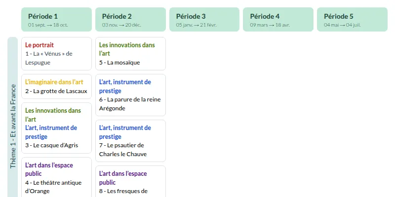 Modèle de programmation CM1 Histoire des Arts - aperçu