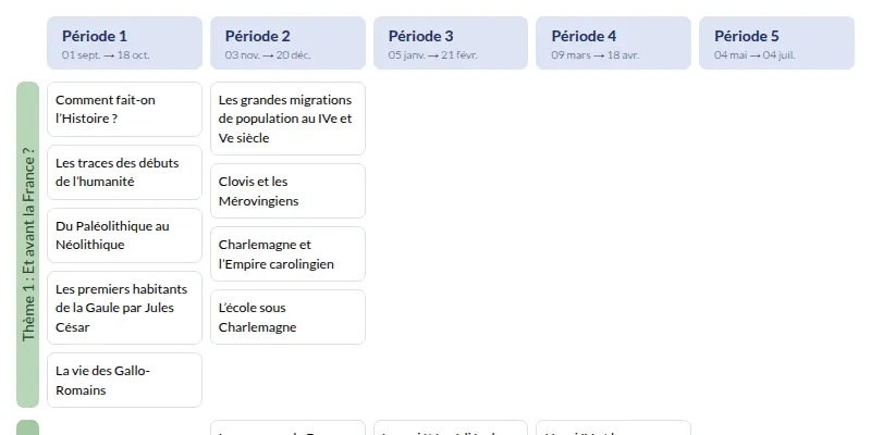 Modèle de programmation CM1 Histoire et géographie - aperçu