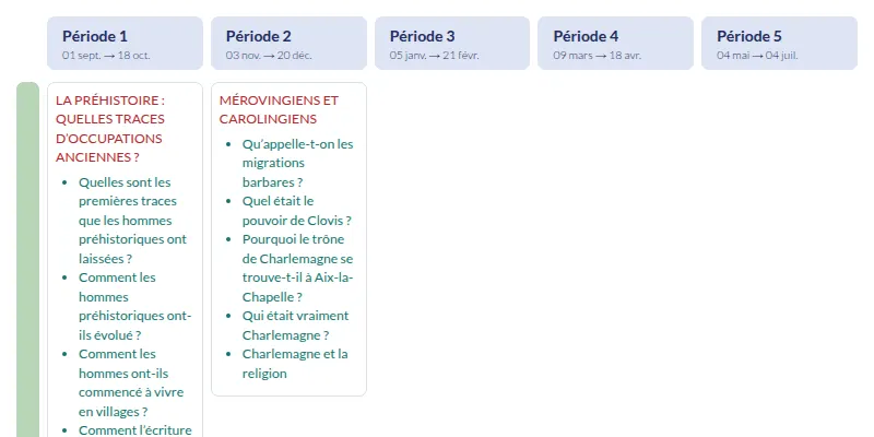 Modèle de programmation CM1 Histoire et géographie - aperçu