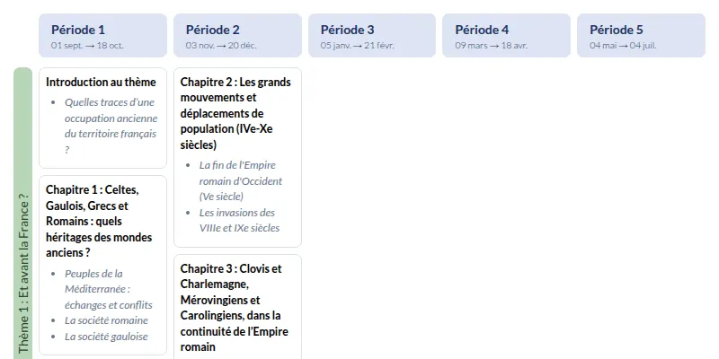 Modèle de programmation CM1 Histoire et géographie - aperçu