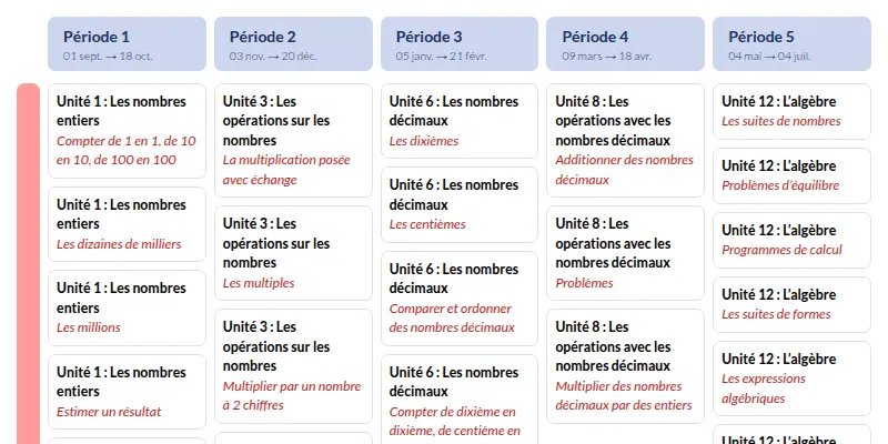 Modèle de programmation CM1 Mathématiques - aperçu